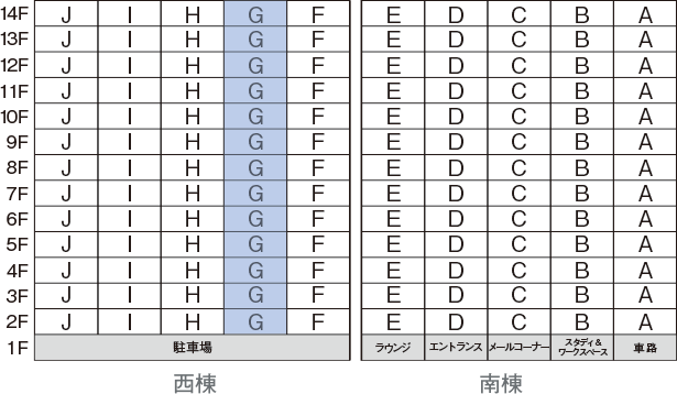 Gtype
