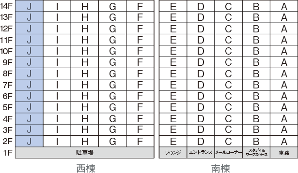 Jtype