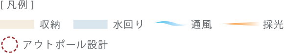 反例
