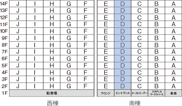 Dtype