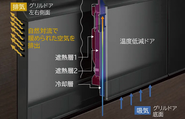 温度低減ドア